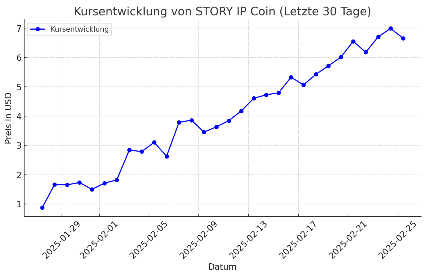 coin-chart