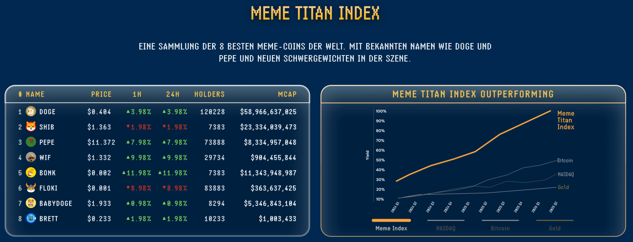 meme-titan-index