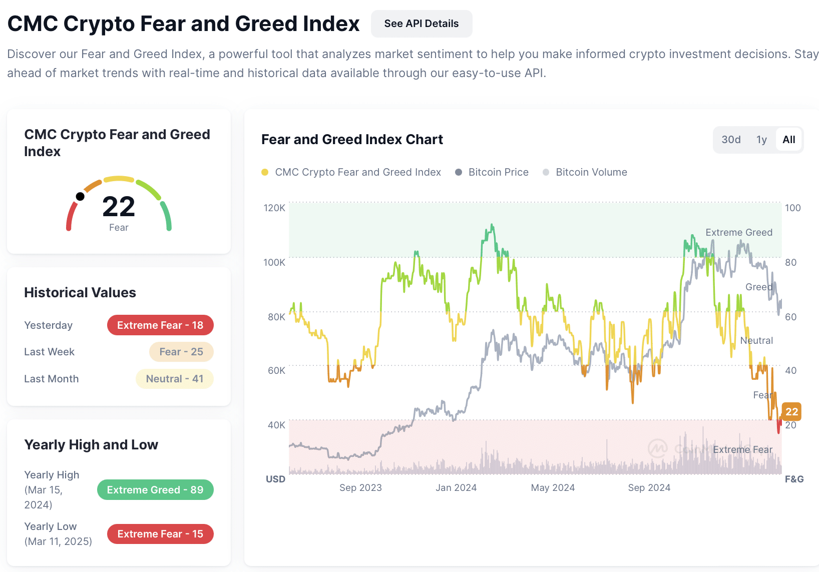 Crypto Fear and Greed