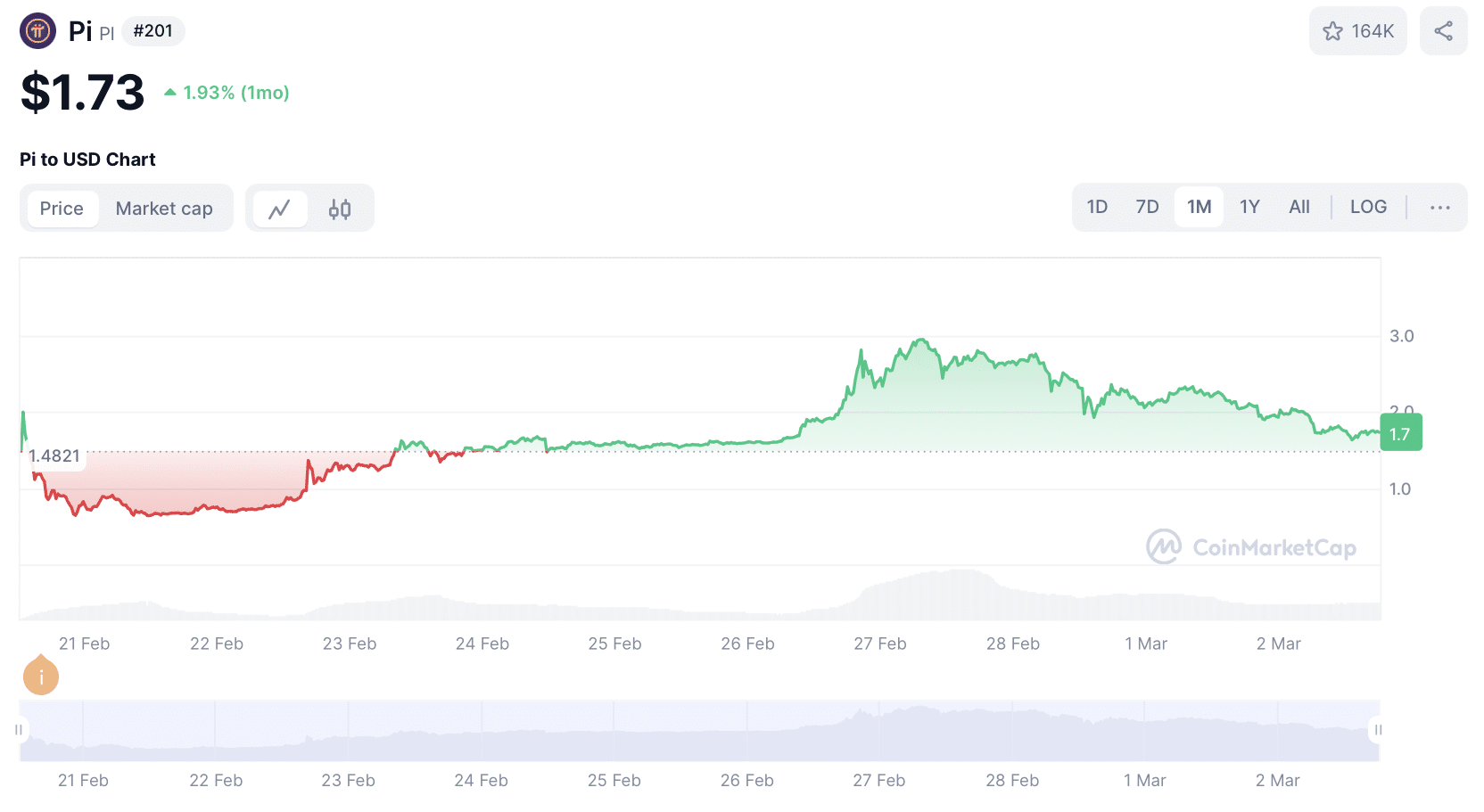 Pi Network