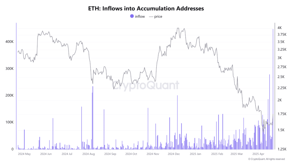 Ethereum-Adressen 449.000 Ether