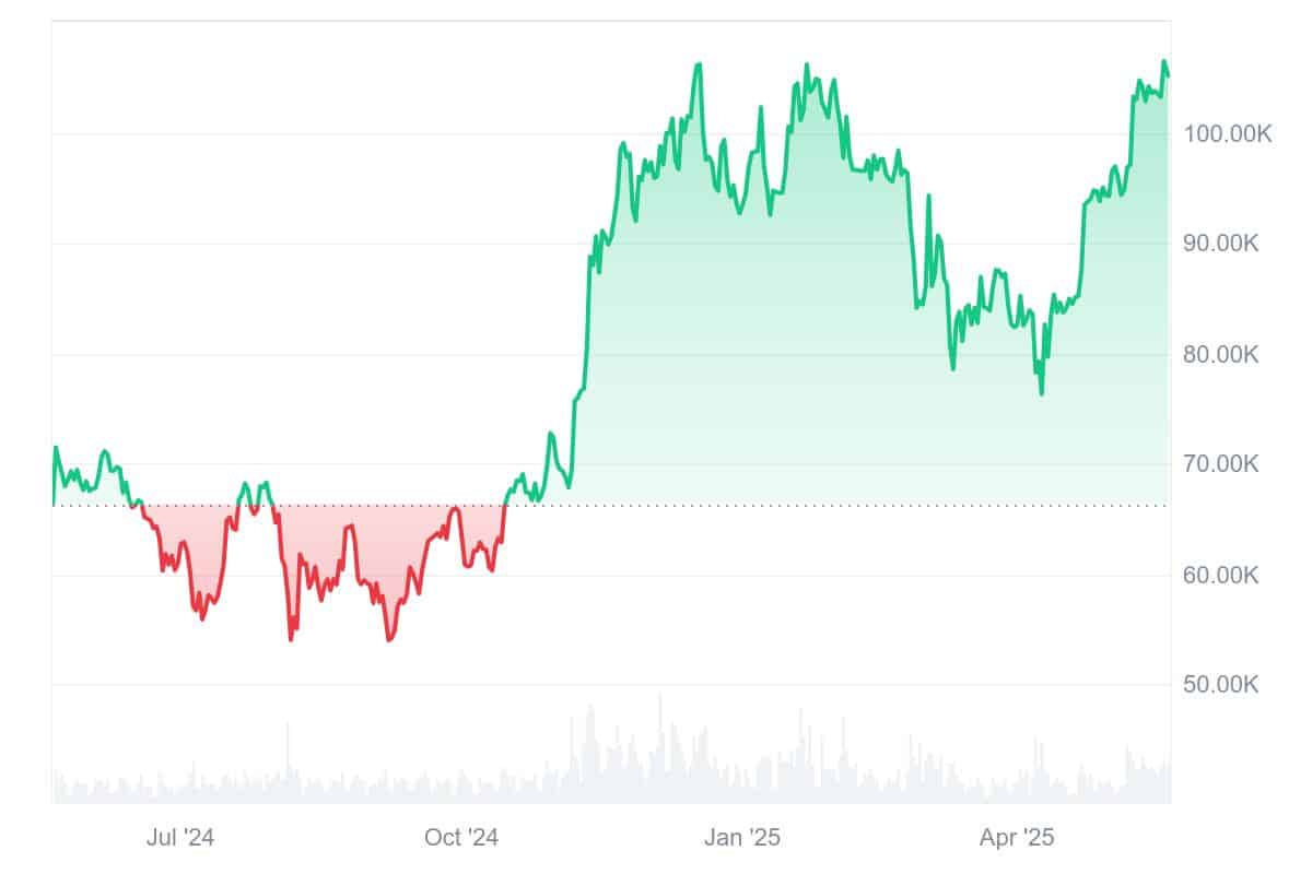 Marktkapitalisierung von AI-Coins steigt wieder deutlich | Quelle: Coinmarketcap.com