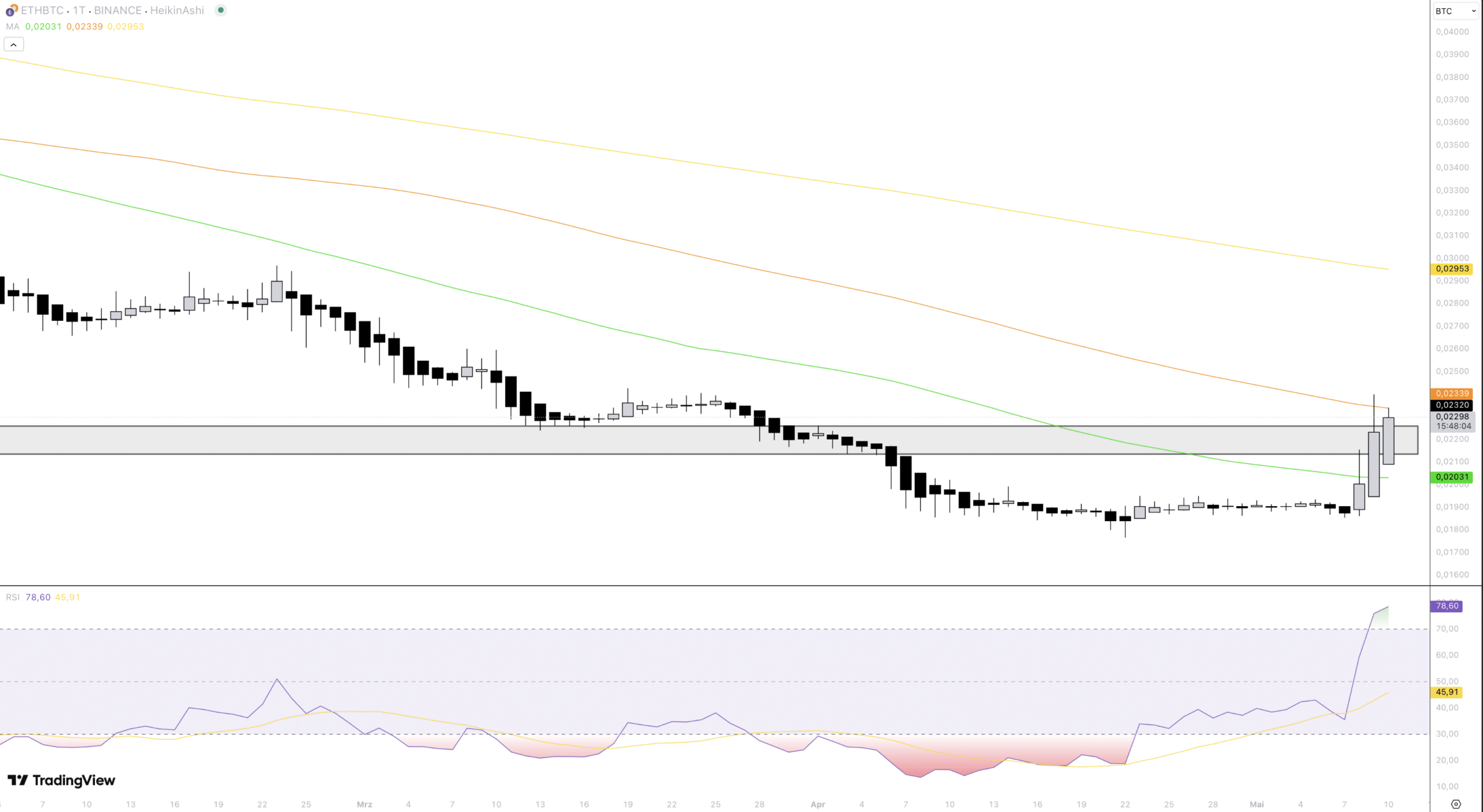 ETH BTC