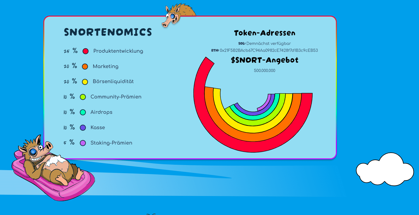 Snorter Tokenomics