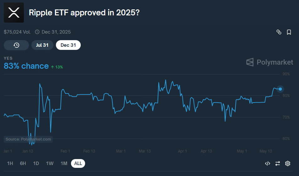XRP ETFs Ripple