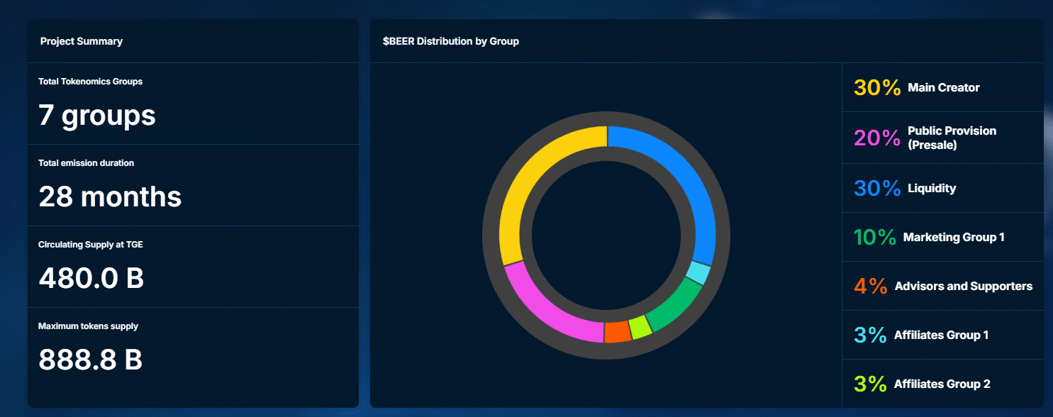Beer-Tokenomics