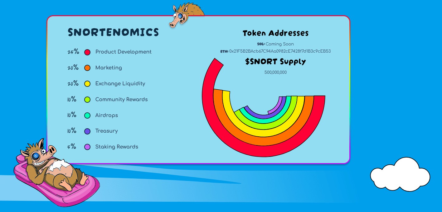 snorter-tokenomics