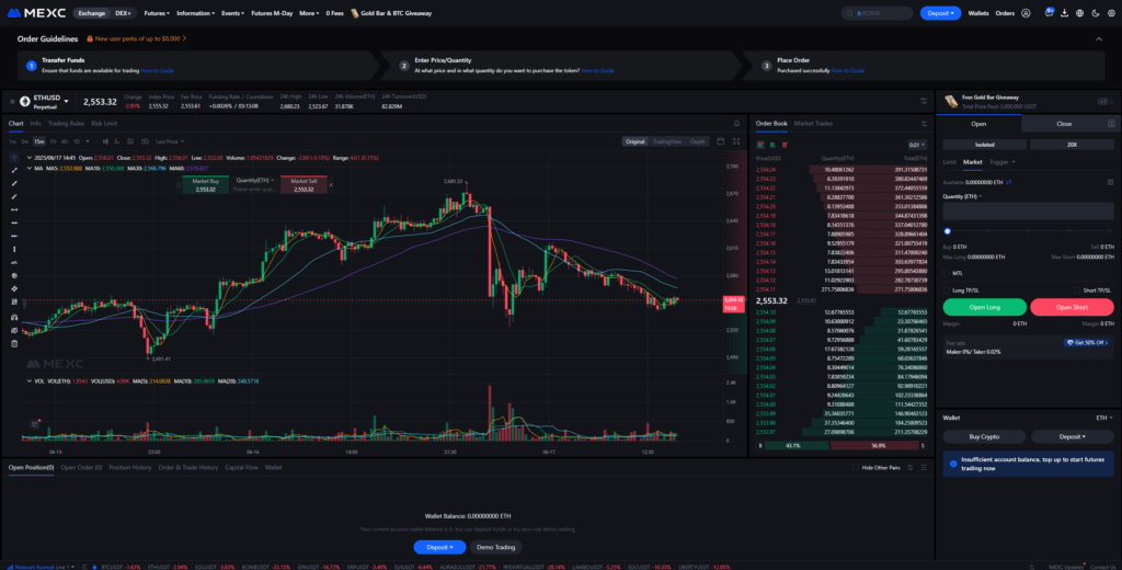 ETH futures Mexc