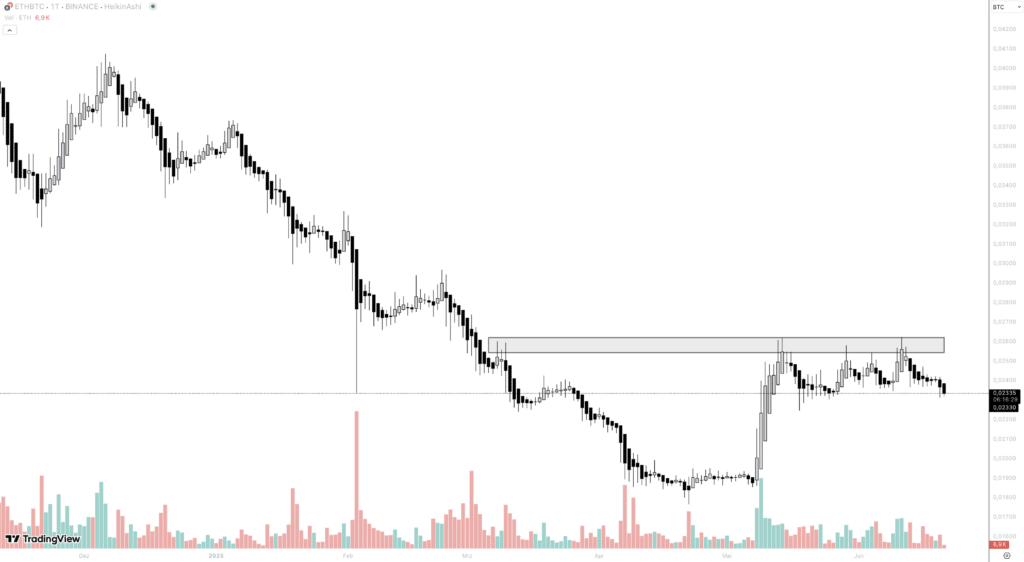 ETH BTC