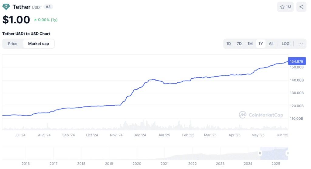 Tether USDT