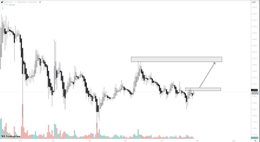XRP