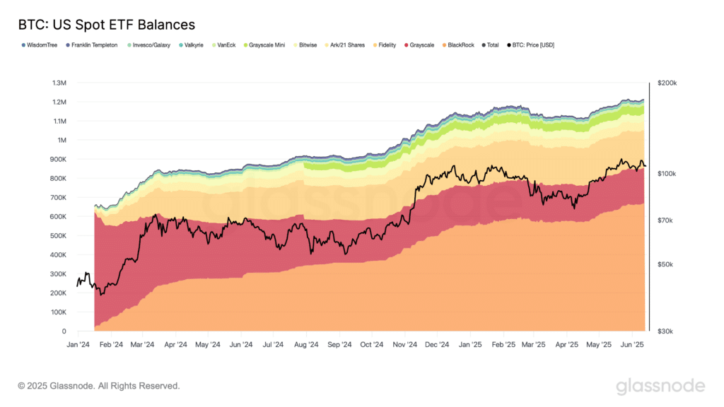 glassnode-studio_btc-us-spot-etf-balances