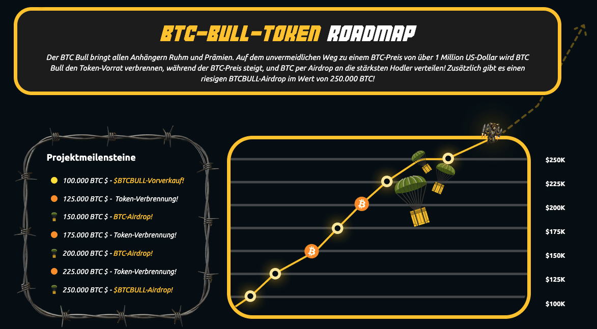 BTCBULL-Investoren sollen in Zukunft BTC-Airdrops erhalten | Quelle: Btcbulltoken.com