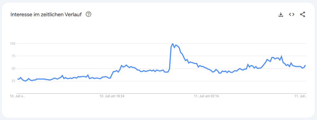 Bitcoin ATH Interesse