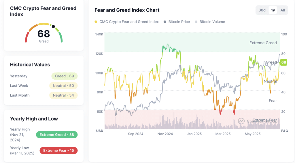 Crypto Fear and Greed