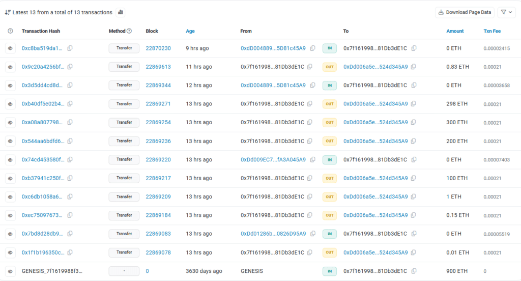 Ethereum Wale Adresse