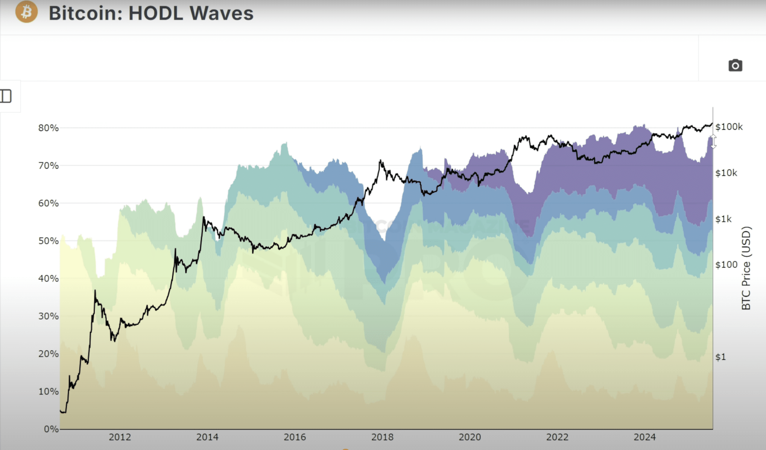 Bitcoin ETF