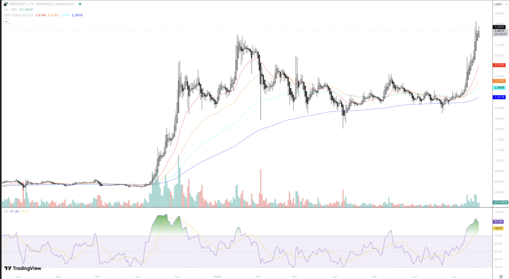 XRP