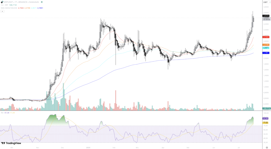 XRP