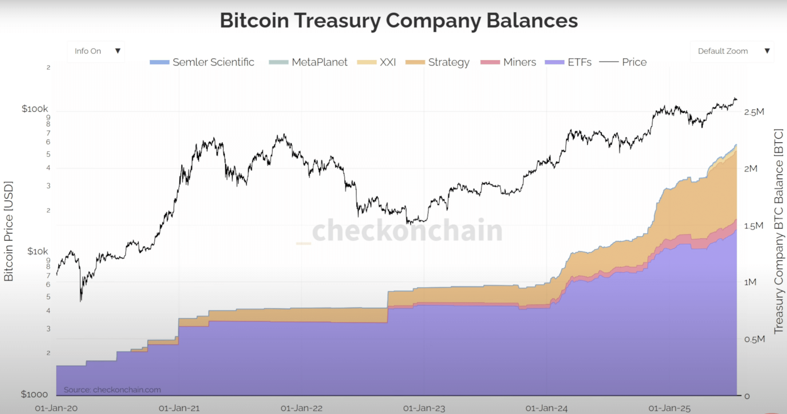 Bitcoin ETF