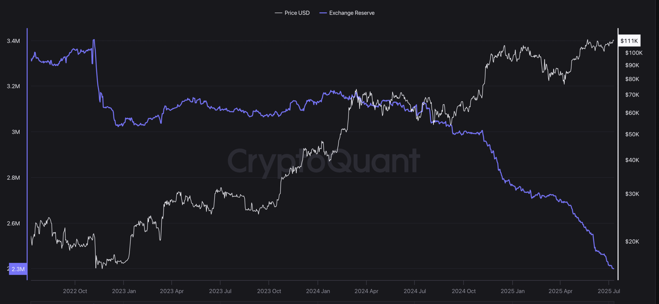 Unternehmen investieren Milliarden in Bitcoin