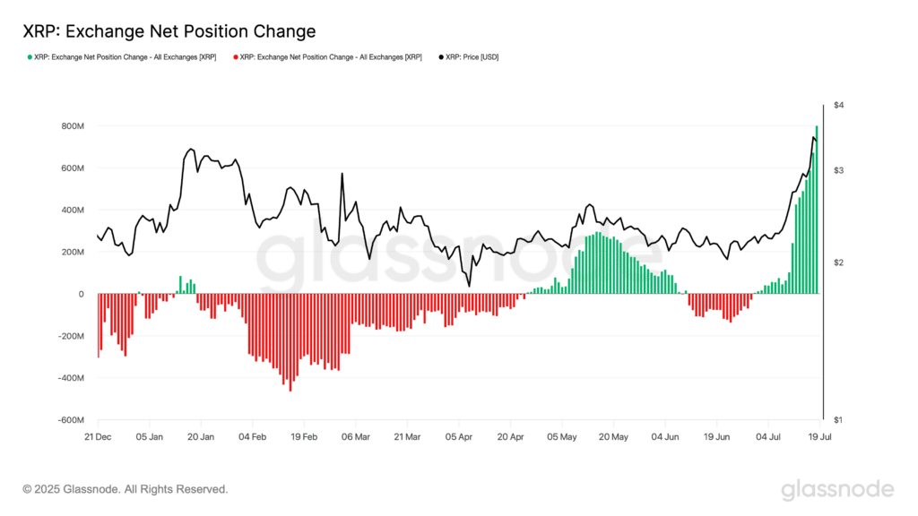 glassnode-studio_xrp-exchange-net-position-change-4