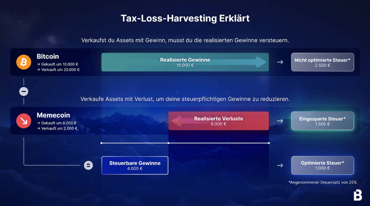 tax-loss-harvesting erklart