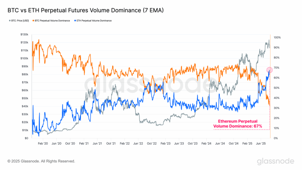 Ether Preis Optionsmarkt