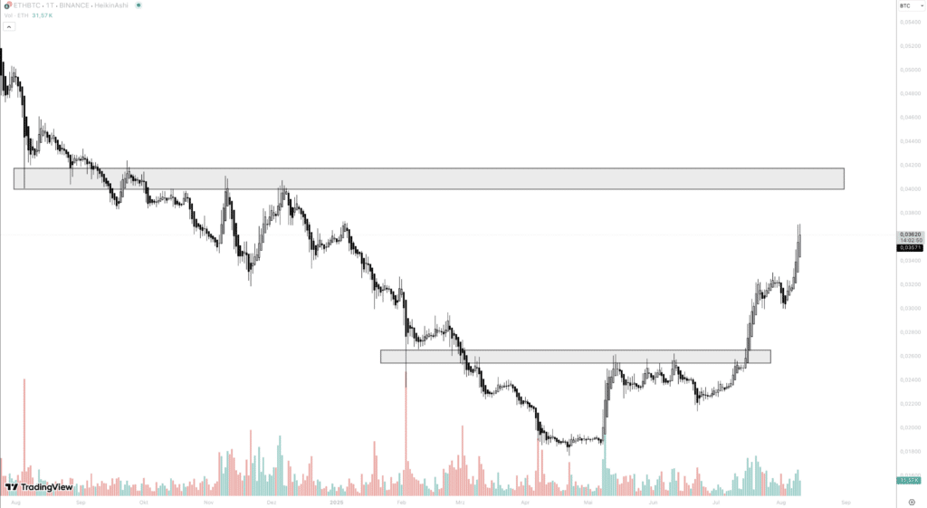 Ethereum Bitcoin