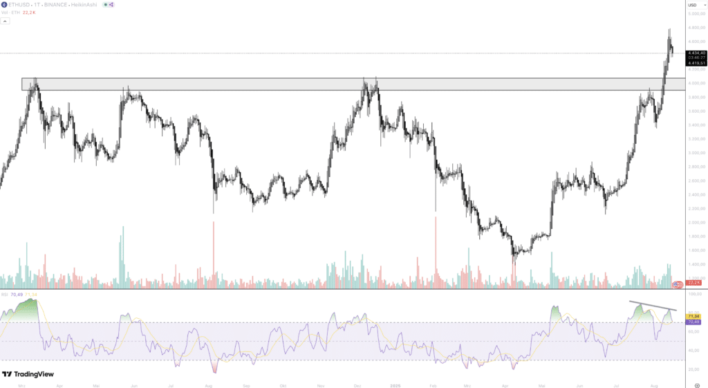 eth