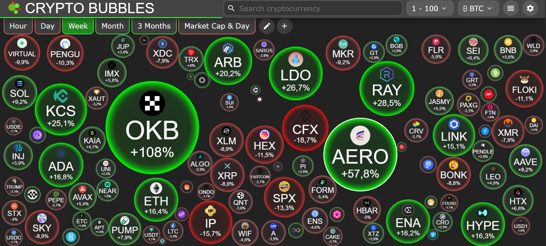 Krypto Week Bitcoin Altseason