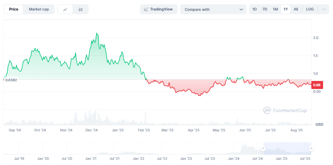 fetch crypto price 2