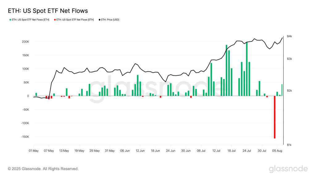glassnode-studio_eth-us-spot-etf-net-flows-9