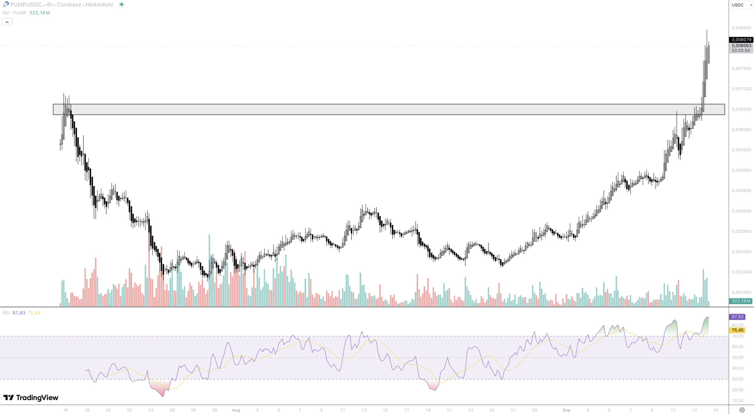 PUMP