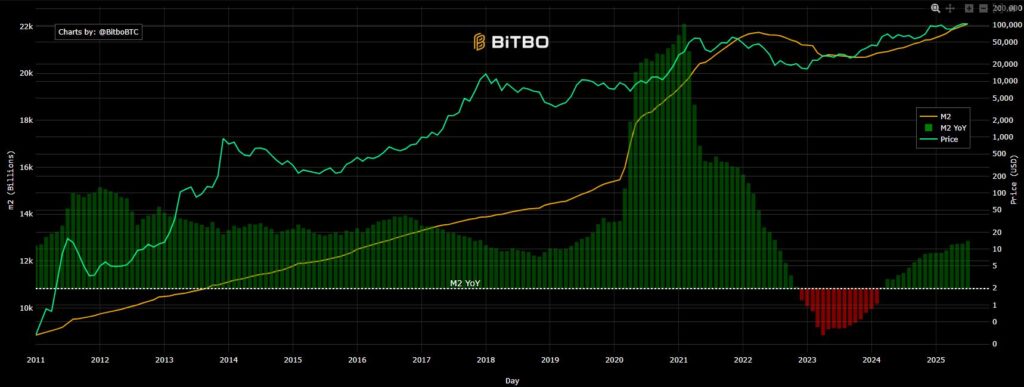 Bitbo HYPER