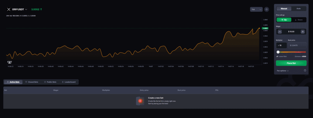 CoinPoker XRP Futures