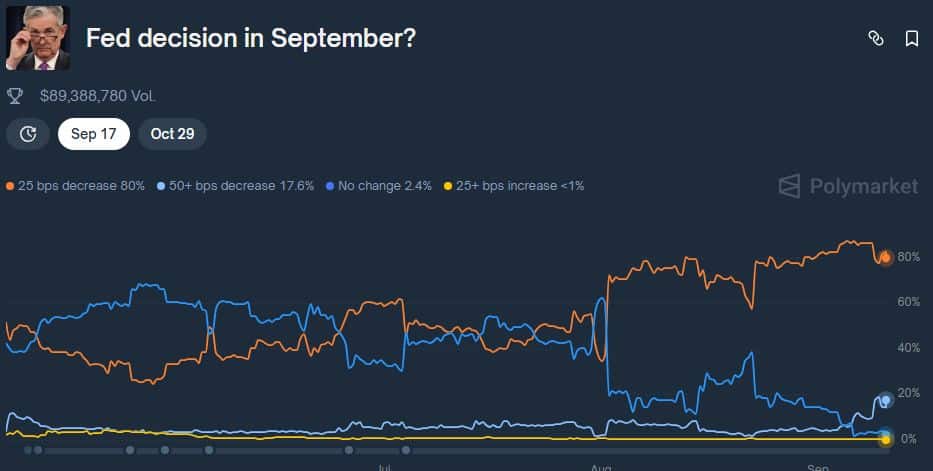 Bitcoin HYPER FED