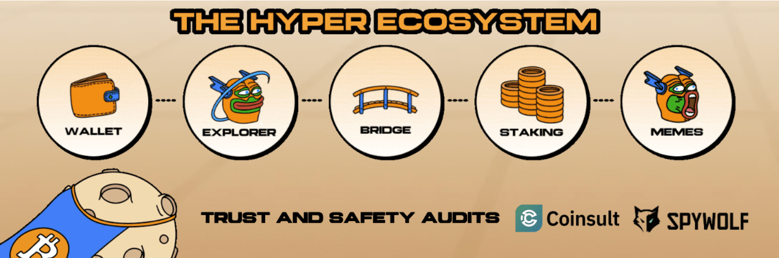 bitcoin-hyper-bridge