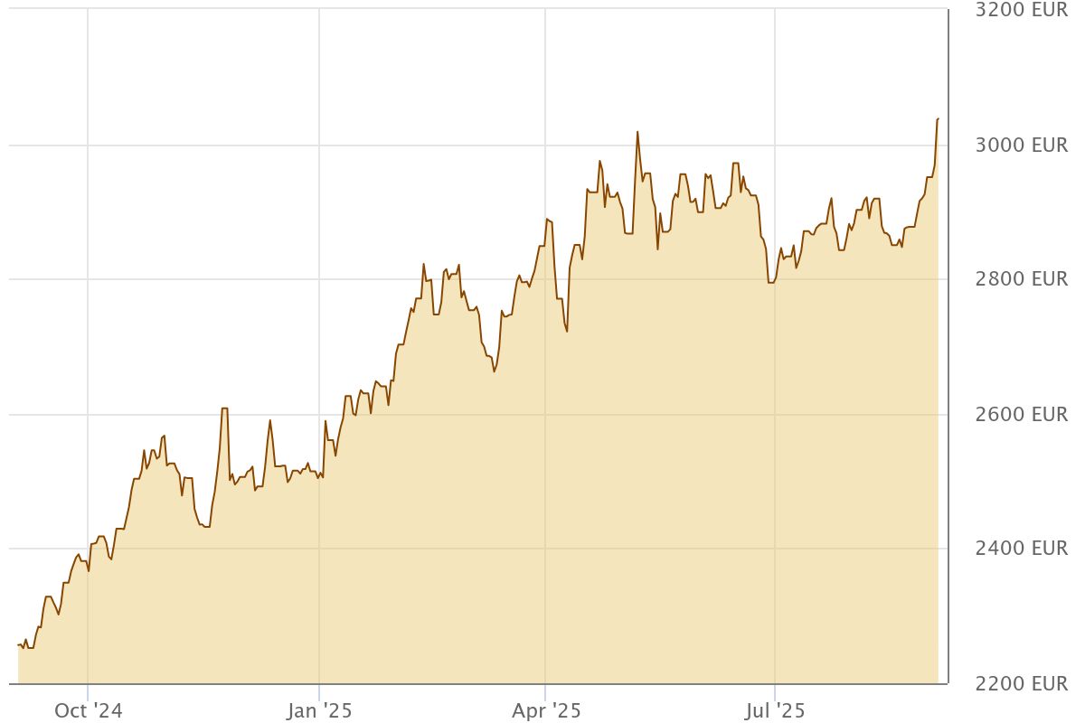 Gold steigt auf neues ATH | Quelle: Gold.de