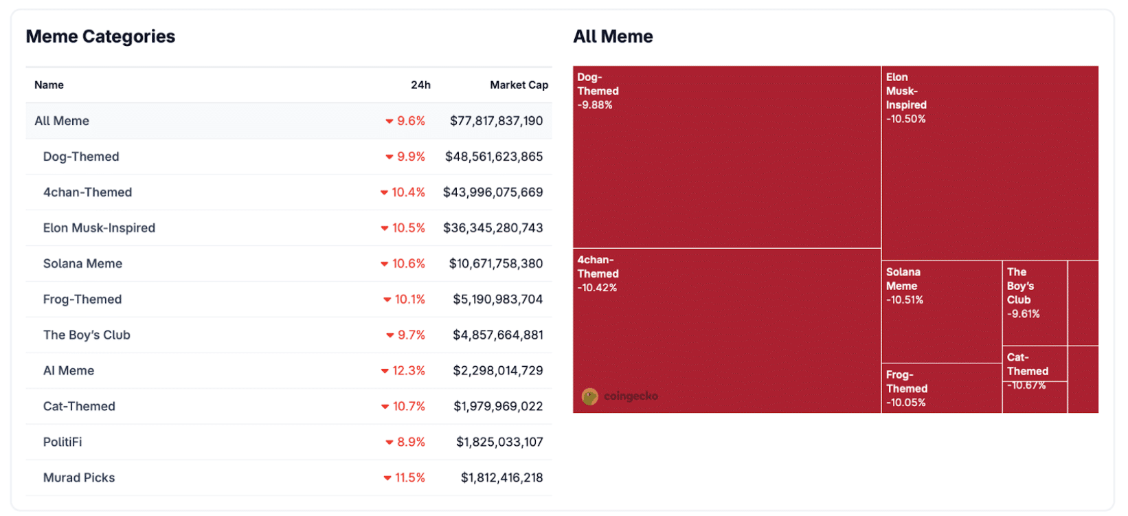 meme-down