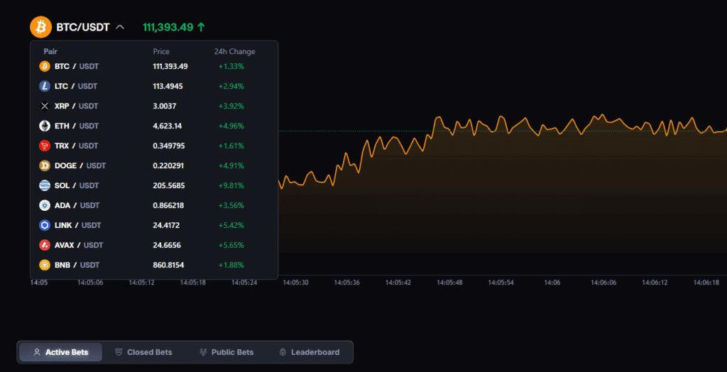 CoinPoker-XRP-Futures-suchen-1024x524