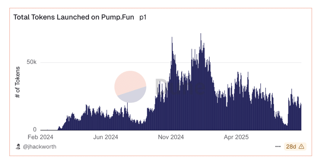 pump