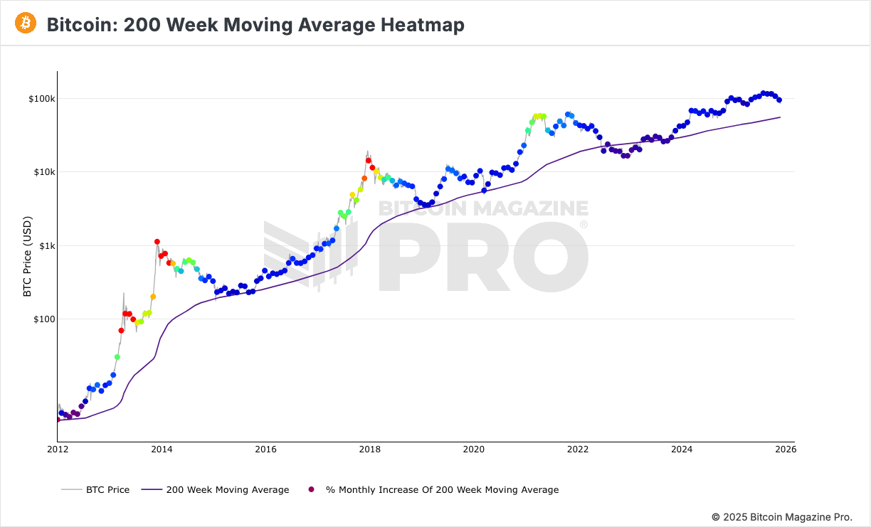 PlanB hält an 500.000 $ Kursziel für Bitcoin fest – so realistisch ist  seine Porgnose wirklich