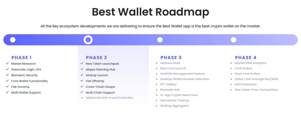 BEST Token Roadmap