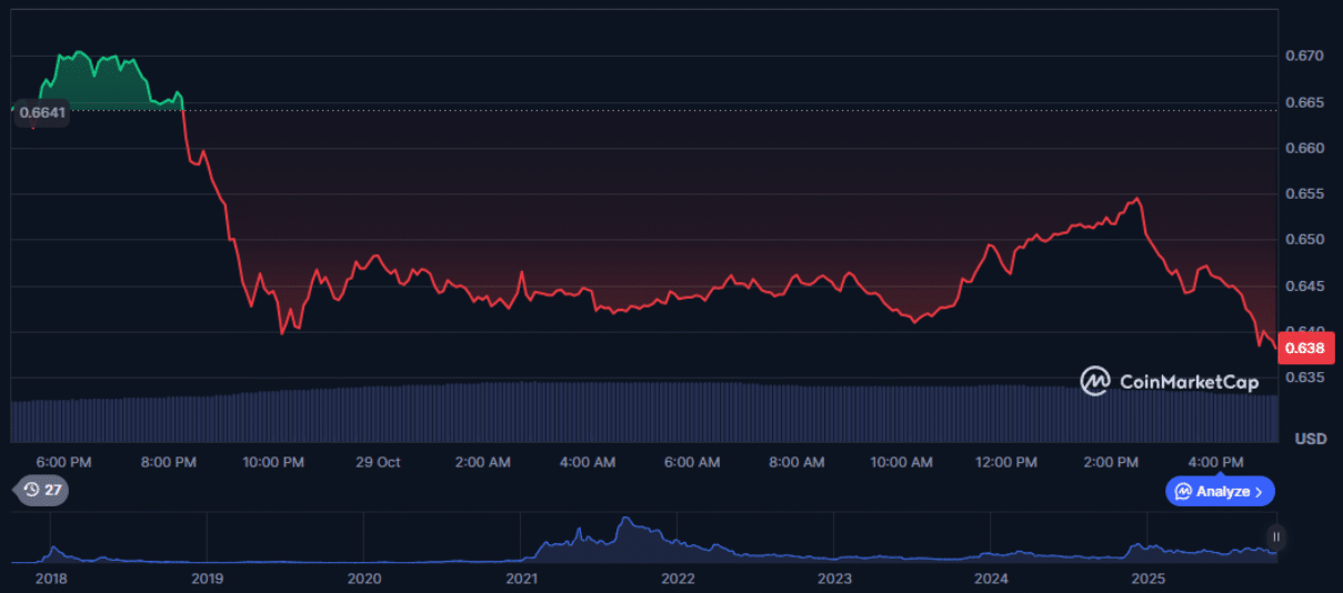 Cardano CoinmarketCap