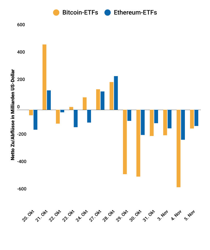 krypto etf