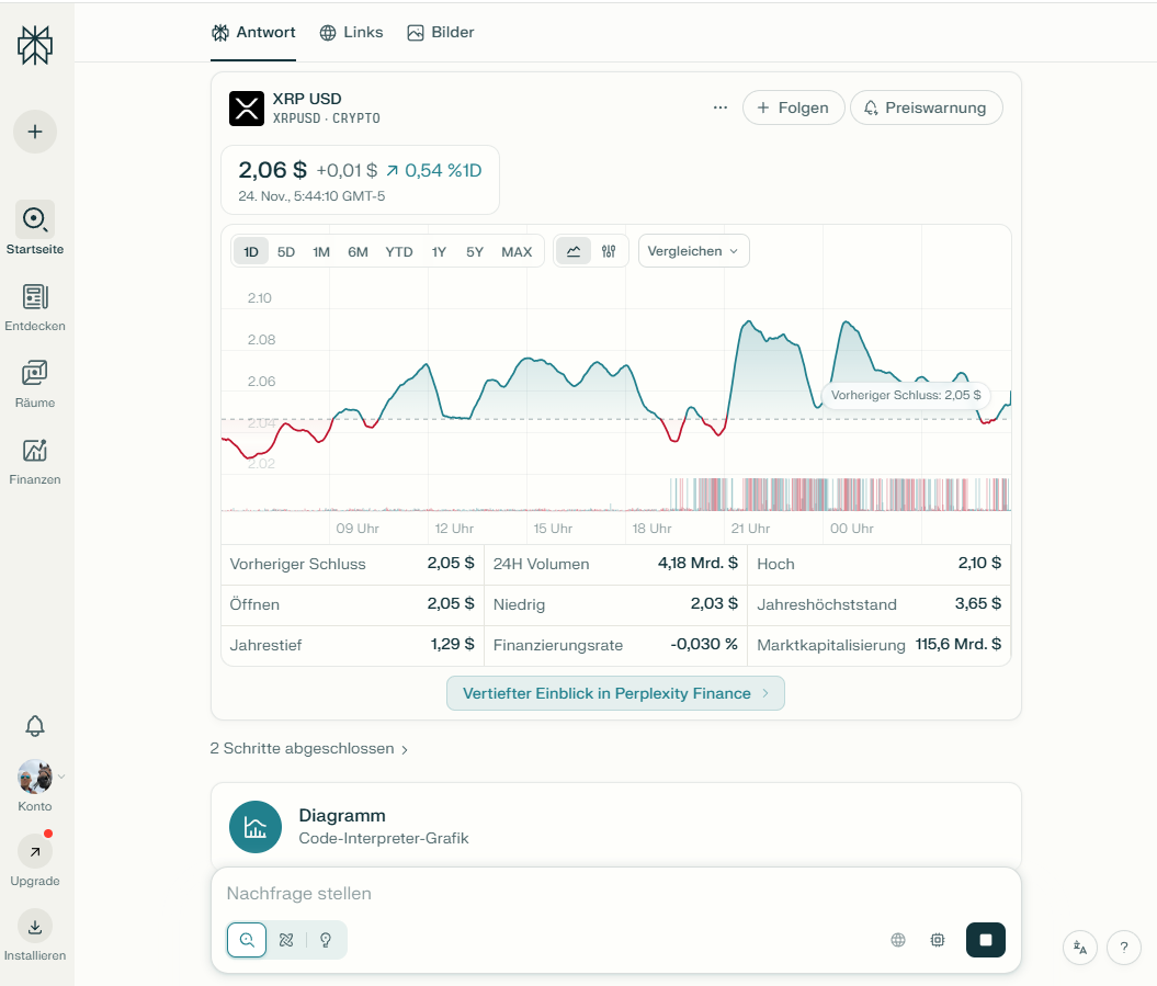 xrp-perplexity