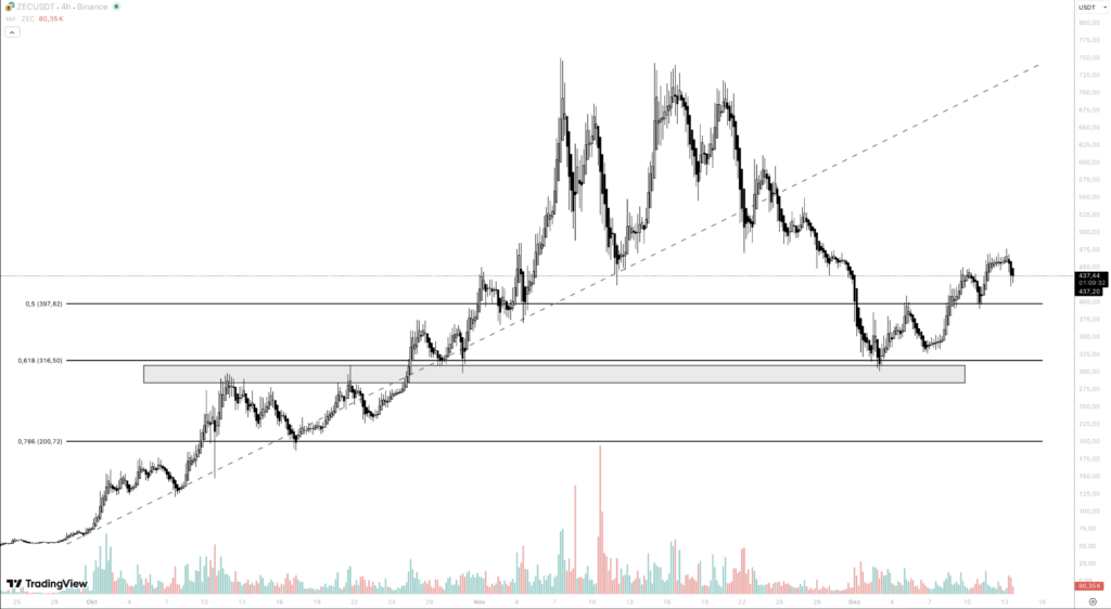 zcash