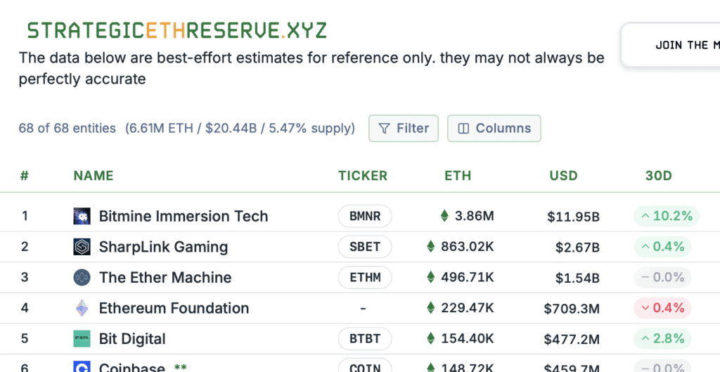 Ethereum