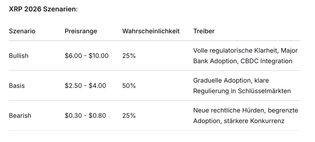 xrp